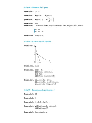 Aula 68 - Sistemas do 1 grau
                      1º

Exercício 1. (5 ; 1)

Exercício 2. a) (2 ; 8)      b) (1 ; 2)

Exercício 3. a) (- 1 ; 2)    b) æ1 ;1
                                      ö
;1                                        ø
                                 è2
Exercício 4. Sim.
Exercício 5. Chamando de a o preço do armário e b o preço da mesa, temos:

               a = 3b
               a + b = 120

Exercício 6. a=90, b=30


Aula 69 - Gráfico de um sistema

Exercício 1.




Exercício 2. (1; 3)

Exercício 3. a) (5; - 4).
             b) Sistema impossível.
             c) (- 1;2).
             d) Sistema indeterminado.

Exercício 4. a) A solução é única.
             b) A solução é indeterminada.
             c) A solução é impossível.


Aula 70 - Equacionando problemas − I

Exercício 1. 42

Exercício 2. 6

Exercício 3. A = 2, B = 9 e C = 1

Exercício 4. a) Dividir por 2 e subtrair 8.
             b) Dividir por 15.

Exercício 5. Resposta aberta.
 