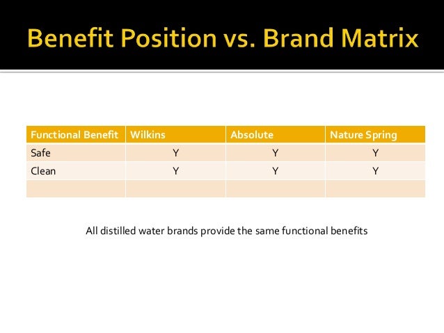 Distilled water business plan