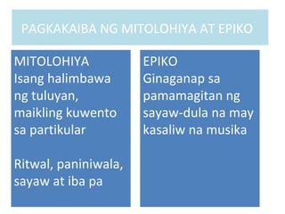 mitolohiya ng elemento halimbawa epiko