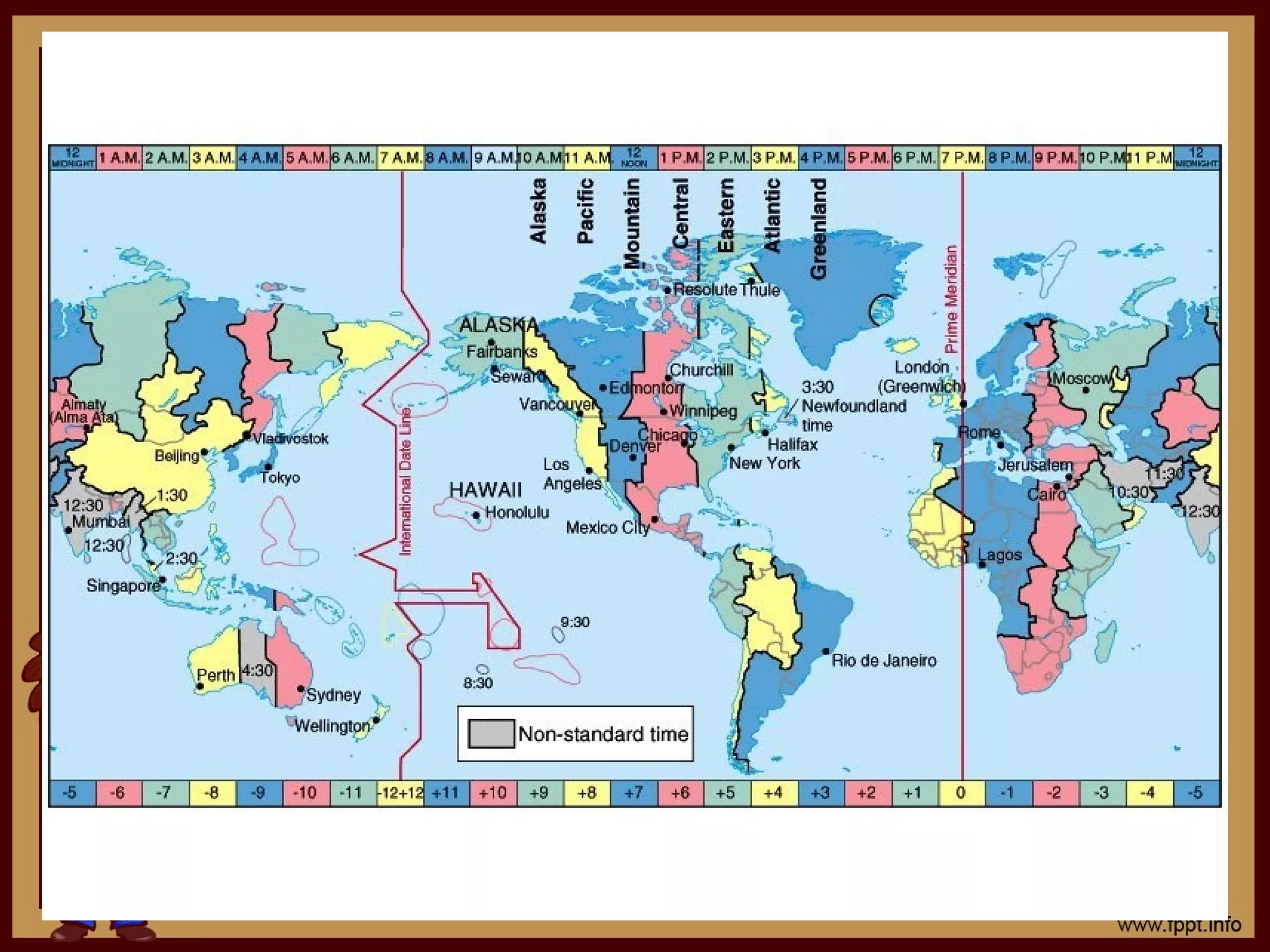 Mga espesyal na guhit latitude | PPT