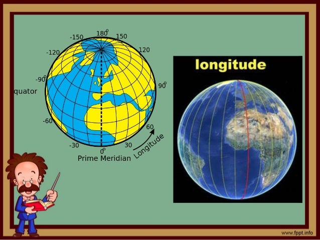 Mga espesyal na guhit latitude