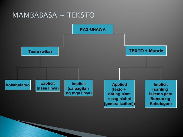 mga estratehiya sa pag unawa sa pagbasa a n b venn diagram