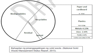 Mayroon ding suporta na nanggagaling sa mga
NGO upang mabawasan ang suliranin sa solid waste
sa Pilipinas. Ilan sa mga ito...