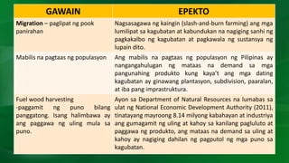 Lumabas sa pag-aaral nina Domingo at mga
kasama (2008), na nararanasan na sa Pilipinas
ang epekto ng climate change. Patun...
