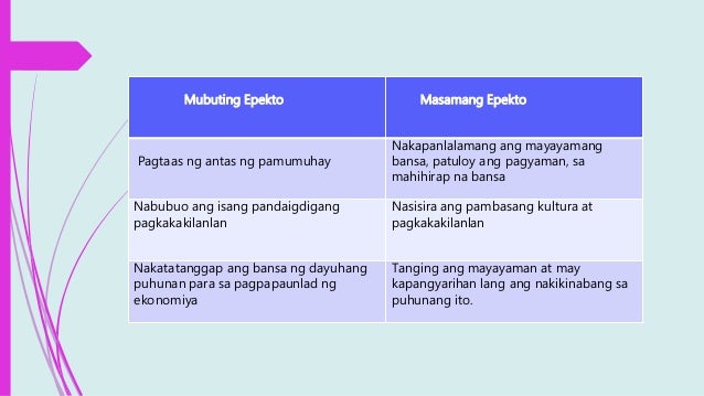 mga masamang epekto ng globalisasyon Marami nang pag-aaral ang naisagawa na nagpapakita ng negatibong epekto sa kalusugan na kaunting oras ng pagtulog masamang epekto ng sobrang init na panahon sa kalu kadalasan ay maraming tanong ang mga kababaihan tungkol sa posibleng epekto ng contraceptives sa kanilang kalusugan. mga masamang epekto ng globalisasyon Marami nang pag-aaral ang naisagawa na nagpapakita ng negatibong epekto sa kalusugan na kaunting oras ng pagtulog masamang epekto ng sobrang init na panahon sa kalu kadalasan ay maraming tanong ang mga kababaihan tungkol sa posibleng epekto ng contraceptives sa kanilang kalusugan.