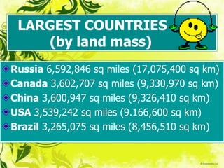 LARGEST COUNTRIES
(by land mass)
Russia 6,592,846 sq miles (17,075,400 sq km)
Canada 3,602,707 sq miles (9,330,970 sq km)
China 3,600,947 sq miles (9,326,410 sq km)
USA 3,539,242 sq miles (9.166,600 sq km)
Brazil 3,265,075 sq miles (8,456,510 sq km)
 