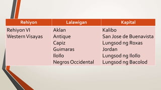 Rehiyon Lalawigan Kapital
RehiyonVI
WesternVisayas
Aklan
Antique
Capiz
Guimaras
IloIlo
Negros Occidental
Kalibo
San Jose de Buenavista
Lungsod ng Roxas
Jordan
Lungsod ng IloIlo
Lungsod ng Bacolod
 