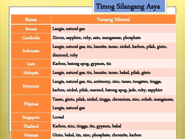 Yamang Mineral Ng Silangang Asya Mga likas na yaman ng asya