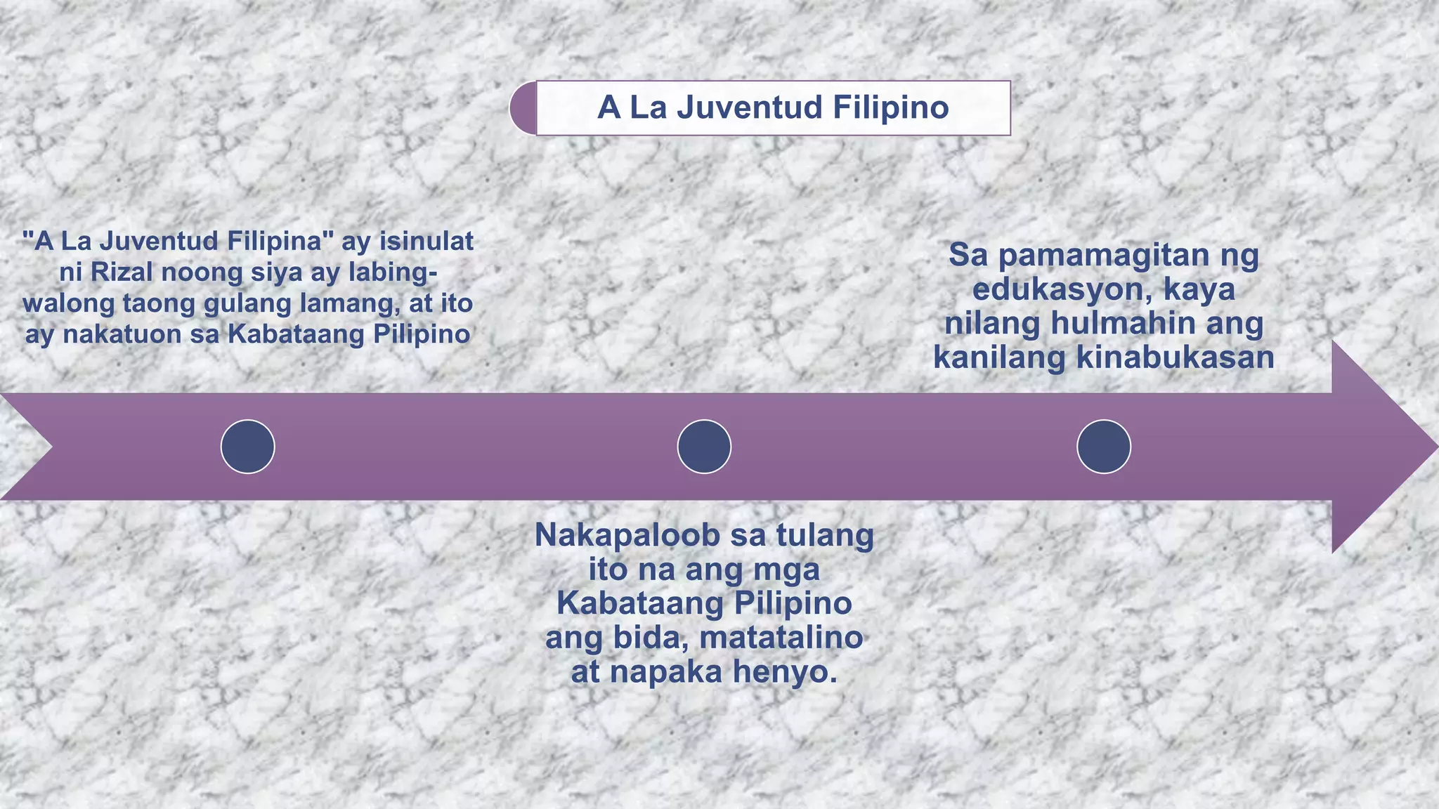 Mga Akda/Naisulat ni Dr. Jose Rizal | PPTX