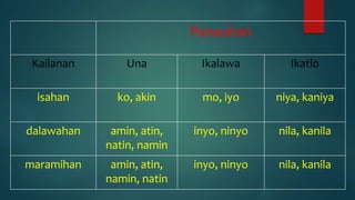 Mga panghalip panao na paari | PPTX