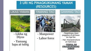 3 URI NG PINAGKUKUNANG YAMAN
(RESOURCES)
- Likha ng
Diyos
- Yamang
lupa at tubig
LIKAS YAMAN
- Manpower
- Labor force
YAMANG TAO
- Nagbibigay daan
paggawa at ginhawa
sa mga tao
- Hal. Impraestruktura
at makinarya
- PISIKAL NA
PINAGKUKUNANG
YAMAN
GAWANG TAO
 