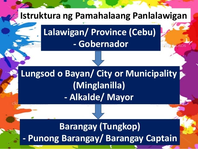 10 Katangian Ng Isang Pinuno Mga pinuno ng Pilipinas