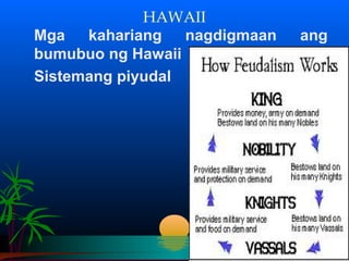 HAWAII
Mga   kahariang   nagdigmaan   ang
bumubuo ng Hawaii
Sistemang piyudal
 