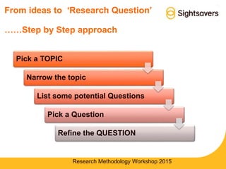 ……Step by Step approach
Pick a TOPIC
Narrow the topic
List some potential Questions
Pick a Question
Refine the QUESTION
Research Methodology Workshop 2015
From ideas to ‘Research Question’
 