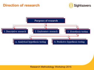 Direction of research
Research Methodology Workshop 2015
 