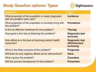 Study Question options: Types
Question Type
What proportion of the population is newly diagnosed
with this problem each year?
Incidence
What proportion of the population is currently living with
this problem?
Prevalence
Is this an effective treatment for this problem? Therapy
How good is this test at detecting this problem? Diagnostic test
accuracy
How effective is this test at improving patient health
outcomes?
Diagnostic test
effectiveness/
screening
What is the likely outcome of this problem? Prognosis
Will there be any negative effects (of an intervention)? Harm
What causes this problem? Causation
Will this prevent development of the problem? Prevention
 