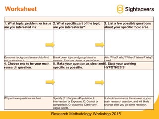 Worksheet
1. What topic, problem, or issue
are you interested in?
2. What specific part of the topic
are you interested in?
3. List a few possible questions
about your specific topic area.
Do some background research to find
out more about it.
Break down topic and group ideas in
clusters Pick one cluster or part of one.
Ask: What? Who? When? Where? Why?
How?
4. Choose one to be your main
research question.
5. Make your question as clear and
specific as possible.
6. State your working
HYPOTHESIS
Why or How questions are best. Specify (P : People or Population, I:
Intervention or Exposure, C: Control or
comparison, O: outcome). Clarify any
vague words.
It should summarize the answer to your
main research question, and will likely
change after you do some research.
Research Methodology Workshop 2015
 