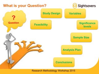 What is your Question?
Research Methodology Workshop 2015
?
Question
Study Design
Significance
levels
Sample Size
Analysis Plan
Conclusions
Variables
Feasibility
 