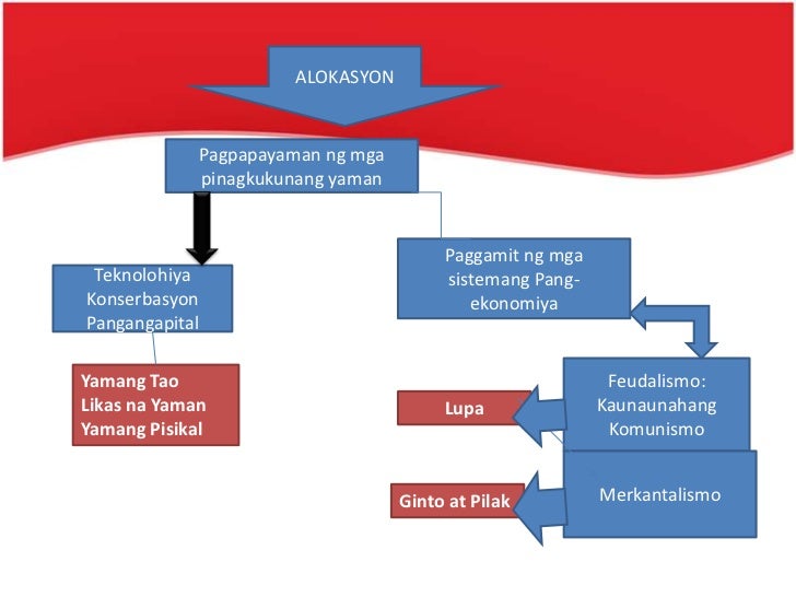 sistemang pang ekonomiya ng poland Komunismo - isang sistemang pang-ekonomiya (command) kung saan ang estado ang nagmamay-ari at kumukontrol sa yaman ng bansa at produksyon ang pagsagot sa mga. sistemang pang ekonomiya ng poland Komunismo - isang sistemang pang-ekonomiya (command) kung saan ang estado ang nagmamay-ari at kumukontrol sa yaman ng bansa at produksyon ang pagsagot sa mga.