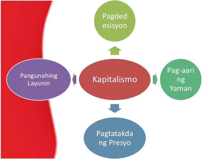 sistemang pang ekonomiya ng poland Komunismo - isang sistemang pang-ekonomiya (command) kung saan ang estado ang nagmamay-ari at kumukontrol sa yaman ng bansa at produksyon ang pagsagot sa mga. sistemang pang ekonomiya ng poland Komunismo - isang sistemang pang-ekonomiya (command) kung saan ang estado ang nagmamay-ari at kumukontrol sa yaman ng bansa at produksyon ang pagsagot sa mga.