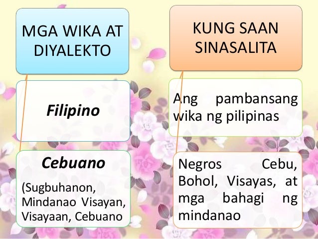 Ibat Ibang Dialekto Sa Pilipinas At Mga Halimbawa Nito