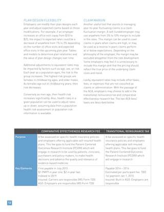 PLAN DESIGN FLEXIBILITY
Employers can modify their plan designs each
year and adjust expected claims based on those
modifications. For example, if an employer
increases an office visit copay from $10 to
$25, the impact to expected rates could be a
decrease of anywhere from 1% to 3% depending
on the number of office visits and expected
office visits in the upcoming plan year. Tables
and models to determine plan relativities and
the value of plan design changes over time.
Additional adjustments to equivalent rates may
be impacted by factors such as age, sex, or risk.
Each year as a population ages, the risk to the
group increases. The highest risk groups are
females in childbearing ages, and older males.
As females age out of childbearing years, their
risk decreases.
Conversely as men age, their health risk
increases significantly. Also, health risks in a
given population can be used to adjust rates
up or down, assuming data from a population
health risk assessment or population risk
information is available.
CLAIM MARGIN
Another useful tool that assists in managing
year-to-year fluctuating claims is a claim
fluctuation margin. A self-funded employer may
use anywhere from 3% to 10% margin to include
in the rates. This margin can be used to cover
claims in years when claims are high, or may
be used as a reserve in years claims perform
at or below expectations. Depending on the
philosophy of the employer, the margin may be
excluded altogether from the rate development.
Some employers may feel it is unnecessary to
include this margin and that the pricing should
reflect the true price of the underlying claim
costs and trend.
Lastly, equivalent rates may include other taxes,
fees, or expenses that are not classified as
claims or administration. With the passage of
the ACA, employers may choose to add in the
transitional reinsurance tax and comparative
effectiveness research fee. The two ACA fees/
taxes are described below.
12
COMPARATIVE EFFECTIVENESS RESEARCH FEE TRANSITIONAL REINSURANCE TAX
Purpose A fee assessed on specific health insurance policies
and employers offering applicable self-insured health
plans. This fee goes to fund the Patient-Centered
Outcomes Research Institute (PCORI) which will
engage in research to be used by patients, clinicians,
purchasers and policy-makers, to make health
decisions and advance the quality and relevance of
evidence-based medicine.
A fee assessed on specific health
insurance policies and employers
offering applicable self-insured
health plans. This fee goes to fund
the Patient-Centered Outcomes
Research Institute (PCORI) which
will engage in research
Key Elements First payable in July 2013
$1 PMPY in year one; $2 in year two
Indexed to 2019
Insured: Carriers are responsible (IRS Form 720)
ASO: Employers are responsible (IRS Form 720)
Payable 2014 – 2016
Estimated per participant fee: TBD
1st payment Jan 1, 2015
Insured: Built in ASO: Employers are
responsible
 