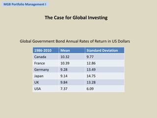 MGB Portfolio Management I 
The Case for Global Investing 
Global Government Bond Annual Rates of Return in US Dollars 
1986-2010 Mean Standard Deviation 
Canada 10.32 9.77 
France 10.39 12.86 
Germany 9.28 13.49 
Japan 9.14 14.75 
UK 9.84 13.28 
USA 7.37 6.09 
 