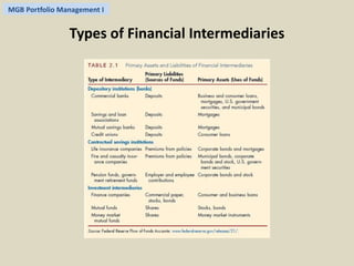 MGB Portfolio Management I 
Types of Financial Intermediaries 
 