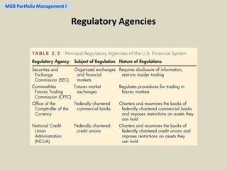 MGB Portfolio Management I 
Regulatory Agencies 
 