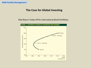 MGB Portfolio Management I 
The Case for Global Investing 
Risk-Return Trade-off for International Bond Portfolios 
 
