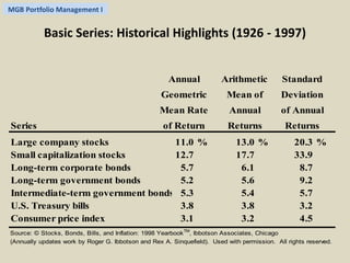 MGB Portfolio Management I 
Basic Series: Historical Highlights (1926 - 1997) 
Annual Arithmetic Standard 
Geometric Mean of Deviation 
Mean Rate Annual of Annual 
Series of Return Returns Returns 
Large company stocks 11.0 % 13.0 % 20.3 % 
12.7 17.7 33.9 
5.7 6.1 8.7 
5.2 5.6 9.2 
Small capitalization stocks 
Long-term corporate bonds 
Long-term government bonds 
Intermediate-term government bonds 5.3 5.4 5.7 
3.8 3.8 3.2 
U.S. Treasury bills 
Consumer price index 3.1 3.2 4.5 
Source: © Stocks, Bonds, Bills, and Inflation: 1998 YearbookTM, Ibbotson Associates, Chicago 
(Annually updates work by Roger G. Ibbotson and Rex A. Sinquefield). Used with permission. All rights reserved. 
 