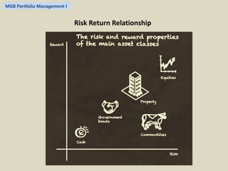 MGB Portfolio Management I 
Risk Return Relationship 
 