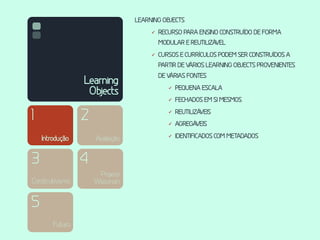 LEARNING OBJECTS
                                      ✓   RECURSO PARA ENSINO CONSTRUÍDO DE FORMA
                                          MODULAR E REUTILIZÁVEL
                                      ✓   CURSOS E CURRÍCULOS PODEM SER CONSTRUÍDOS A
                                          PARTIR DE VÁRIOS LEARNING OBJECTS PROVENIENTES
                                          DE VÁRIAS FONTES
                 Learning                    ✓   PEQUENA ESCALA
                  Objects
                                             ✓   FECHADOS EM SI MESMOS

1                2                           ✓


                                             ✓
                                                 REUTILIZÁ
                                                 AGREGÁ
                                                          VEIS
                                                       VEIS

    Introdução       Avaliação               ✓   IDENTIFICADOS COM METADADOS



3                4
                      Projeco
Construtivismo       Wisconsin


5
        Futuro
 