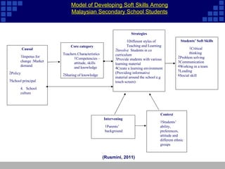 Model of Developing Soft Skills Among Malaysian Secondary School Students (Rusmini, 2011) Causal Impetus for change :Market demand Policy School principal 4.  School culture Core category Teachers Characteristics Competencies – attitude, skills and knowledge Sharing of knowledge Strategies Different styles of Teaching and Learning Involve  Students in co curriculum Provide students with various learning material Create a learning environment (Providing informative material around the school e.g touch screen):  Context Students’ ability, preferences, attitude and  different ethnic groups Intervening Parents’ background Students’ Soft Skills Critical thinking  Problem solving Communication Working in a team Leading Social skill 