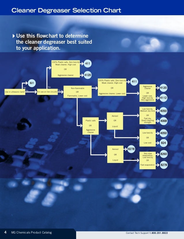 Mg Chemicals Catalogue