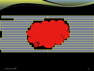 10/20/12 01:12 PM 14
 