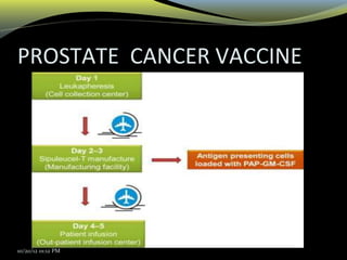 PROSTATE CANCER VACCINE
10/20/12 01:12 PM
 