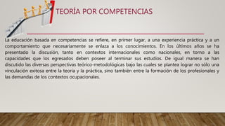 TEORÍA POR COMPETENCIAS
La educación basada en competencias se refiere, en primer lugar, a una experiencia práctica y a un
comportamiento que necesariamente se enlaza a los conocimientos. En los últimos años se ha
presentado la discusión, tanto en contextos internacionales como nacionales, en torno a las
capacidades que los egresados deben poseer al terminar sus estudios. De igual manera se han
discutido las diversas perspectivas teórico-metodológicas bajo las cuales se plantea lograr no sólo una
vinculación exitosa entre la teoría y la práctica, sino también entre la formación de los profesionales y
las demandas de los contextos ocupacionales.
 