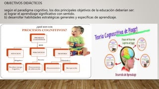 OBJECTIVOS DIDÁCTICOS
según el paradigma cognitivo, los dos principales objetivos de la educación deberían ser:
a) lograr el aprendizaje significativo con sentido.
b) desarrollar habilidades estratégicas generales y específicas de aprendizaje.
 
