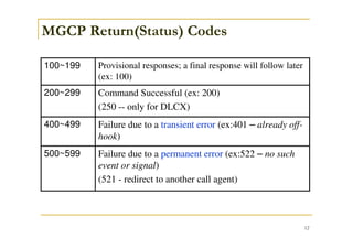 12
MGCP Return(Status) Codes
Failure due to a permanent error (ex:522 – no such
event or signal)
(521 - redirect to another call agent)
500~599
Failure due to a transient error (ex:401 – already off-
hook)
400~499
Command Successful (ex: 200)
(250 -- only for DLCX)
Provisional responses; a final response will follow later
(ex: 100)
200~299
100~199
 