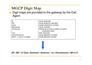 13
MGCP Digit Map
Digit maps are provided to the gateway by the Call
Agent
Local operator
Long distance operator
Local extension number
Local number
Shortcut to local number at other
corporate sites
Star services
Long distance number
International number
0
00
xxxx
8xxxxxxx
#xxxxxxx
*xx
91xxxxxxxxxx
9011 + up to 15 digits
(0T | 00T | [1-7]xxx | 8xxxxxxx | #xxxxxxx | *xx | 91xxxxxxxxxx | 9011x.T)
 