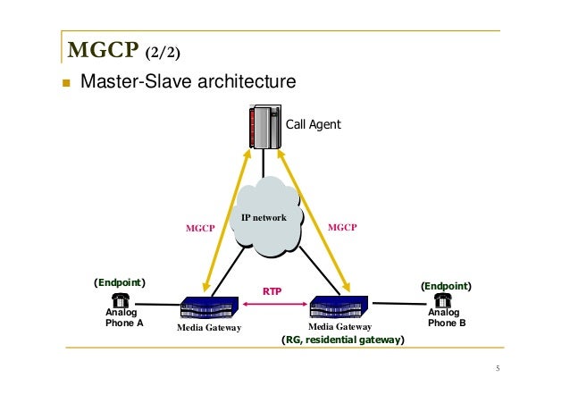MGCP Overview