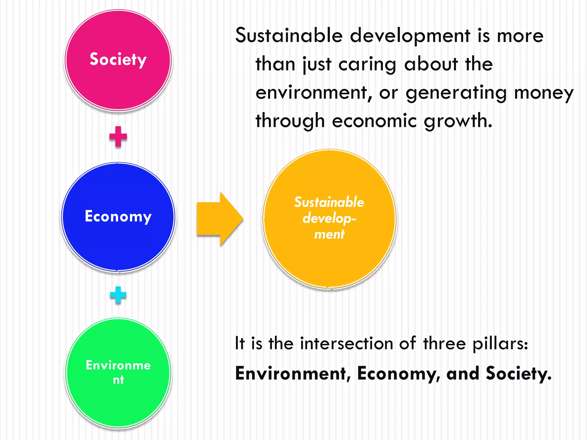 Sustainable development is more
Society       than just caring about the
              environment, or generating money
              through economic growth.


                   Sustainable
Economy             develop-
                      ment




            It is the intersection of three pillars:
Environme
    nt      Environment, Economy, and Society.
 