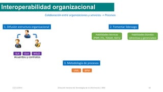12/11/2015 Dirección General de Tecnologías de la Información / INAI 10
Interoperabilidad organizacional
Colaboración entre organizaciones y servicios -> Procesos
1. Difusión estructura organizacional
SLA OLA WSLD
Acuerdos y contratos
Habilidades técnicas
(PMP, ITIL, TOGAF, ISO’s)
Habilidades blandas
(directivas y gerenciales)
2. Fomentar liderazgo
3. Metodología de procesos
UML BPM
 