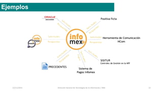 12/11/2015 Dirección General de Tecnologías de la Información / INAI 12
Ejemplos
 