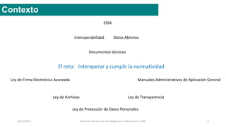 12/11/2015 Dirección General de Tecnologías de la Información / INAI 3
Contexto
Ley de TransparenciaLey de Archivos
Manuales Administrativos de Aplicación GeneralLey de Firma Electrónica Avanzada
Datos AbiertosInteroperabilidad
EIDA
Documentos técnicos
Ley de Protección de Datos Personales
El reto: Interoperar y cumplir la normatividad
 