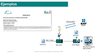 12/11/2015 Dirección General de Tecnologías de la Información / INAI 10
Ejemplos
OCSP
¿Revocado?
 
