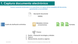 12/11/2015 Dirección General de Tecnologías de la Información / INAI 4
1. Captura documento electrónico
Control, conversión de formato, en su caso firma, y la captura de los metadatos del documento,
garantizando su accesabilidad
Descripción documental
ISAD(G)
Cuadro de clasificación archivística
Metadatos mínimos
(Lineamientos) FormatosPDF TIFF Otros
Proceso
1. Diseño -> Planeación tecnologías y métodos
2. Captura
3. Mantenimiento, durante su vigencia
 