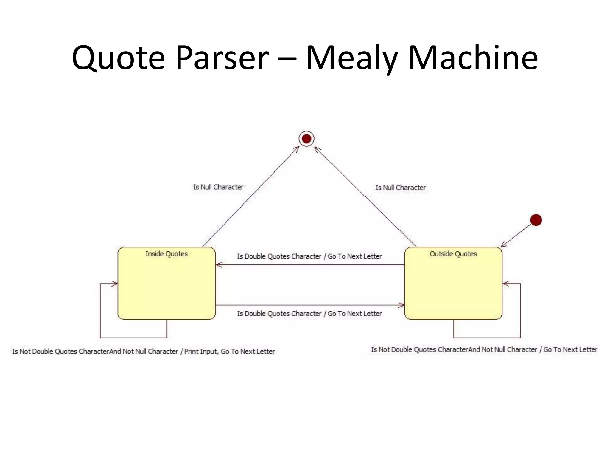 Quote Parser – Mealy Machine
 