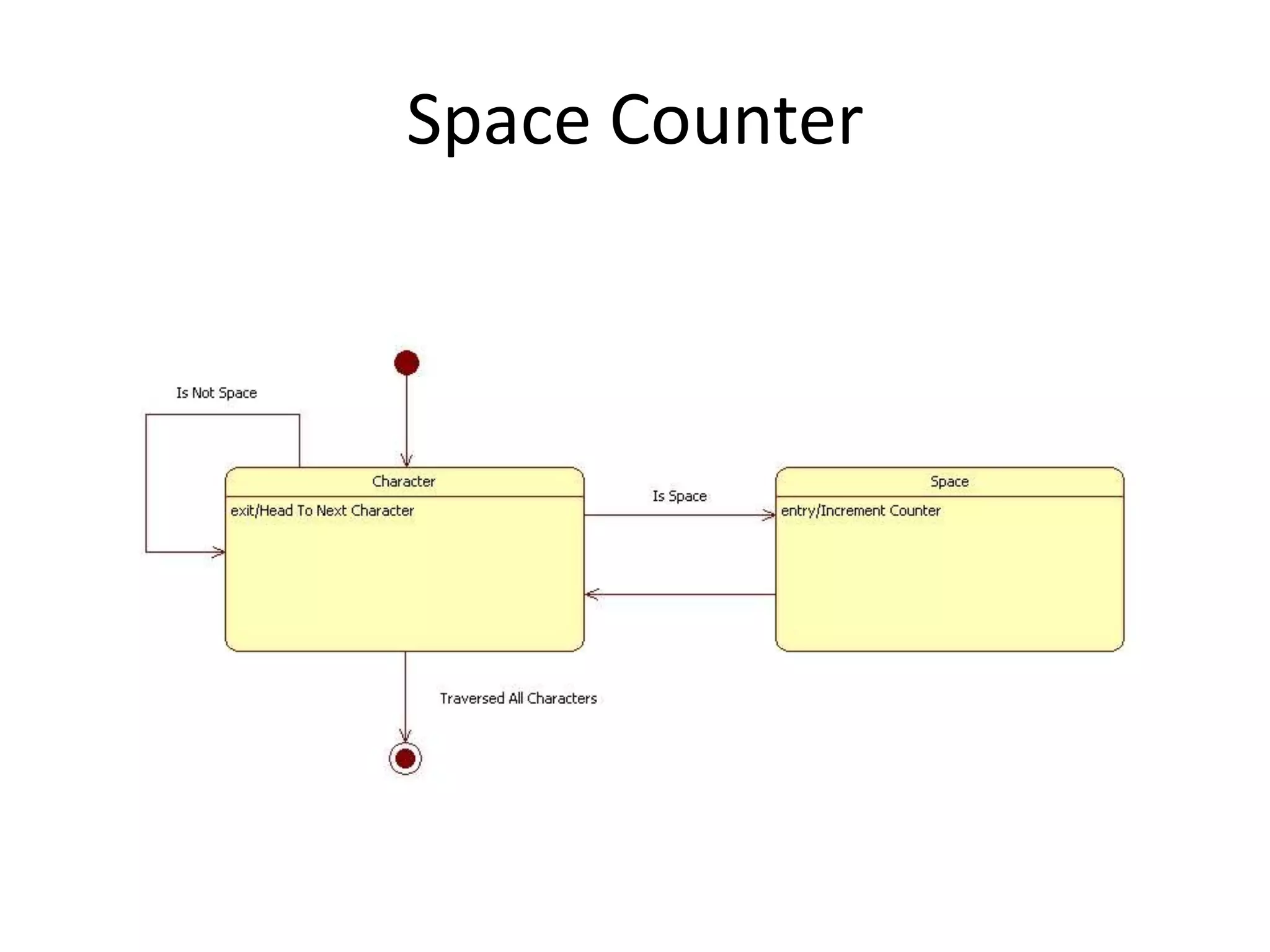 Space Counter
 